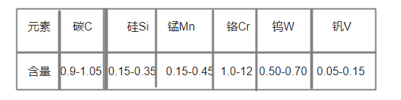 sks3化學(xué)成分