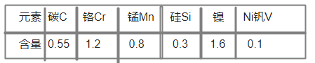 dievar化學(xué)成分