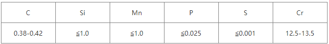 1.2083模具鋼化學(xué)成分