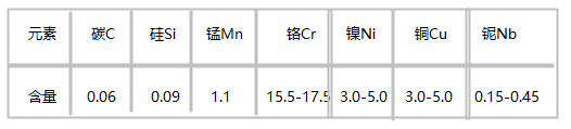 SUS630 MOD模具鋼化學(xué)成分