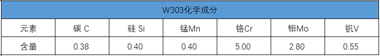 w303化學(xué)成分 